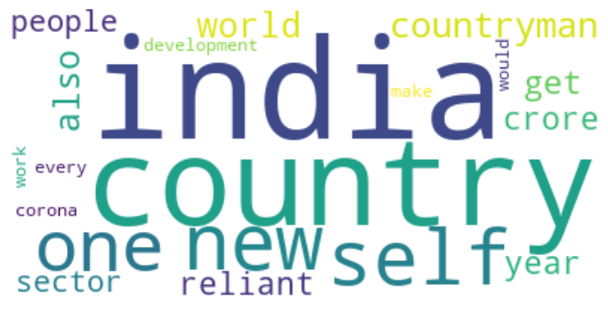 wordcloud | topic extraction