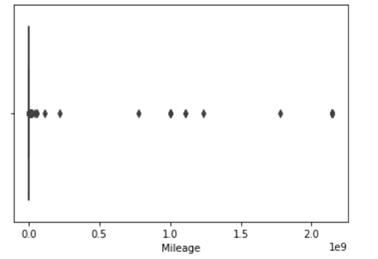 finding outliers 