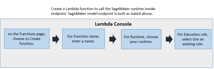 Lambda