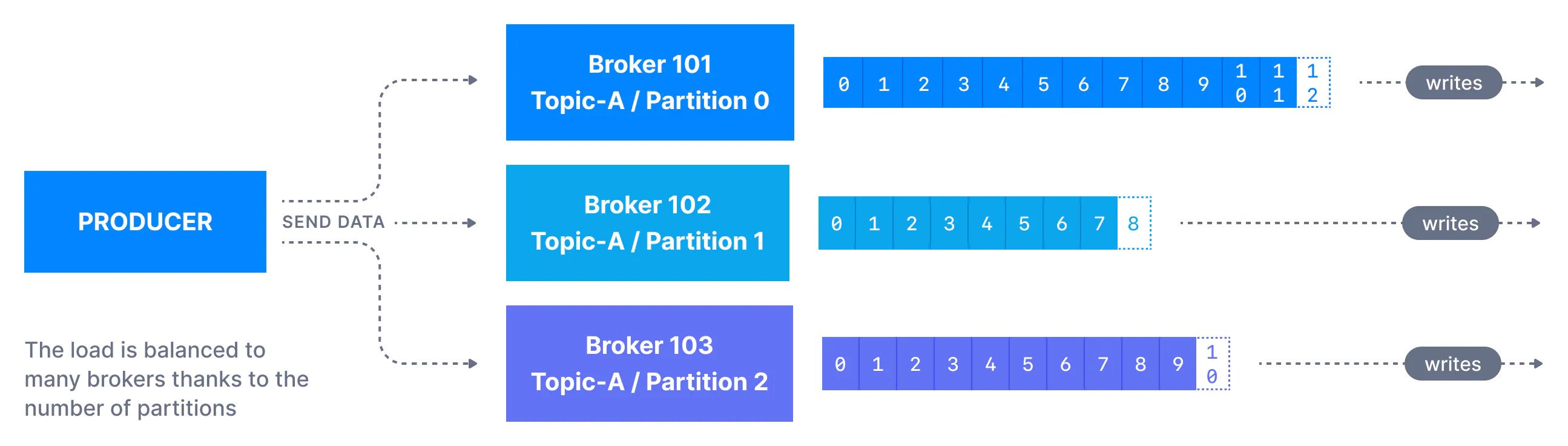 Apache Kafka