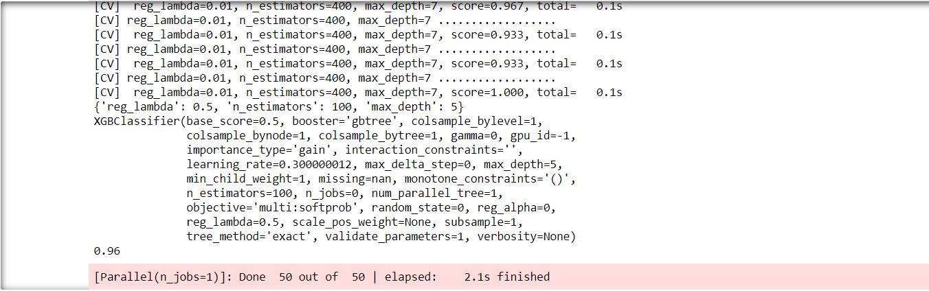 Hyperparameter Optimization Techniques randomized search cv