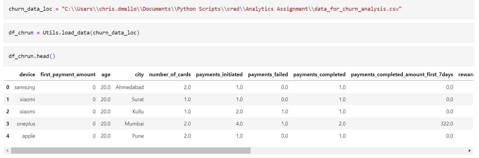 Dataset | Customer Churn