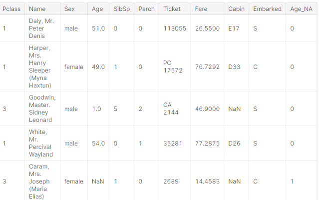 data | Feature Engineering 