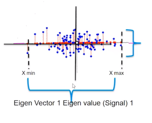 pca eigenvector