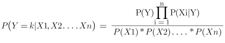 representation | Naive Bayes Algorithm 