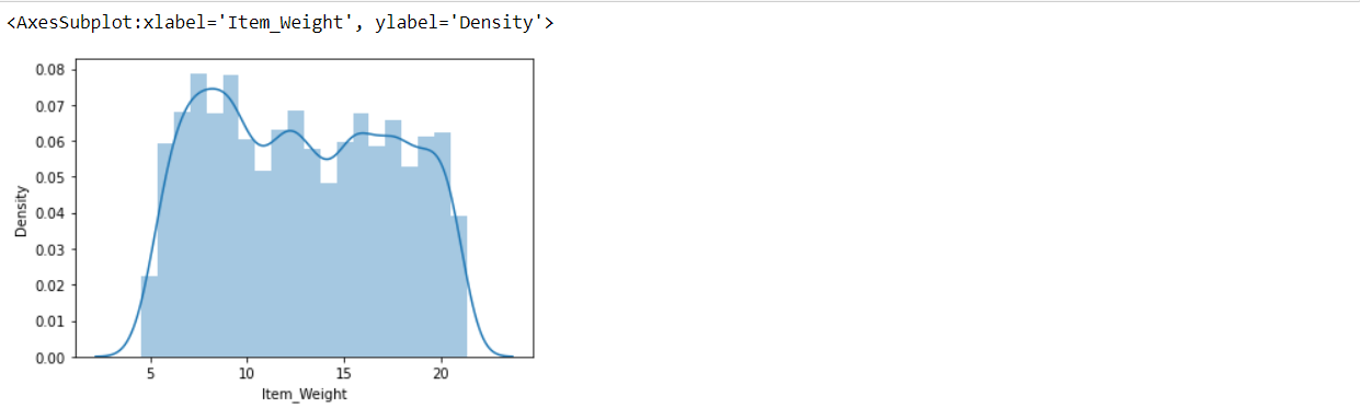 distplot