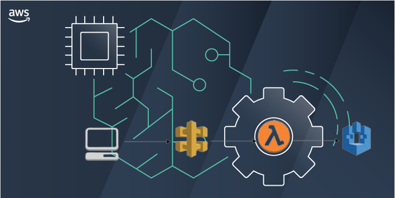 ML model in AWS Sagemaker 