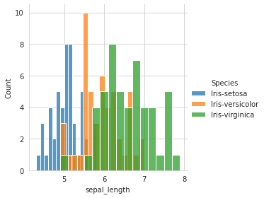 sepal length 