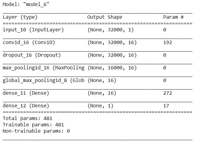 model summary | prepare audio sequence