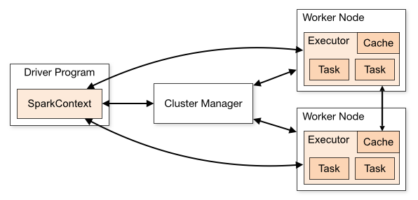 What is Apache Spark? 