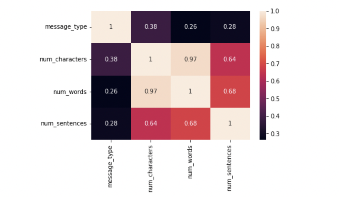 Naive Bayes