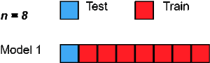 train test cross-validation