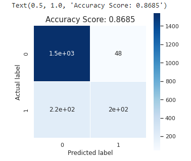 Churn Prediction 