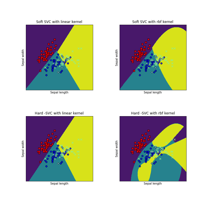 Kernel -trick 2