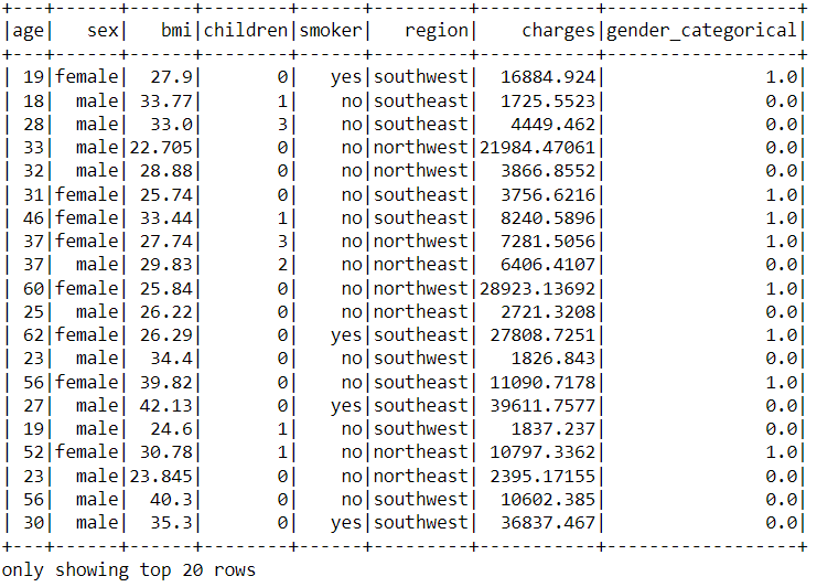 String Indexer