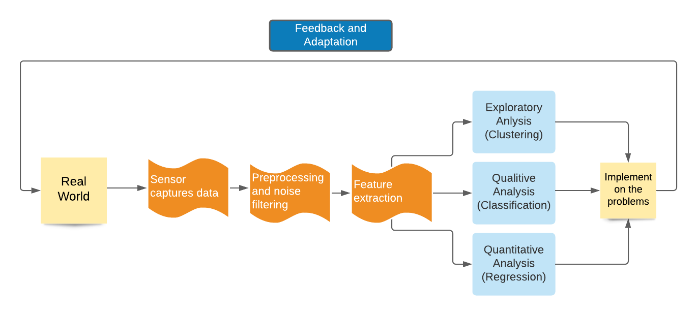 pattern recognition - fig 2