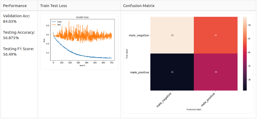 pitch tuning for positive sample | speech emotions recognition