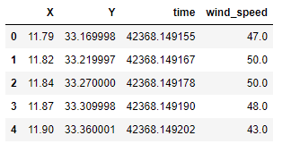 data output | Predicting The Wind Speed