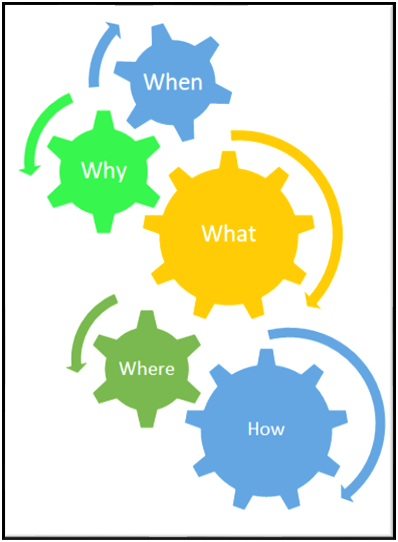 4W-1H of Feature Engineering