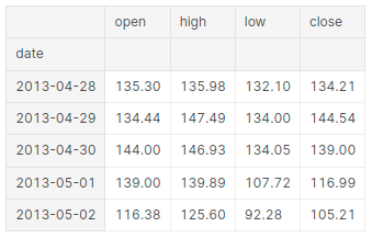 Extracting bitcoin data(Price Prediction using ARIMA)