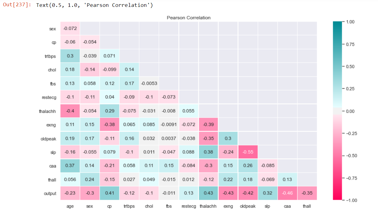 correlation classification algorithm