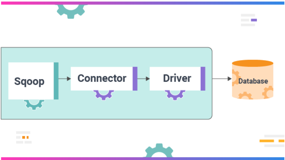 Apache Sqoop