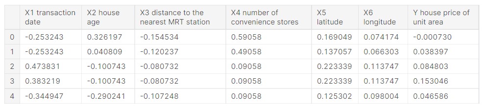 Price prediction | Output