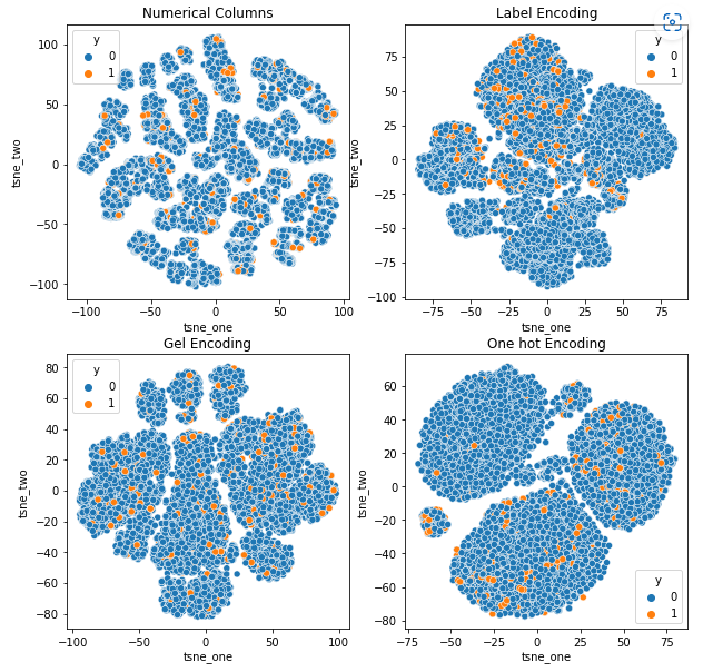 Anomaly Detection