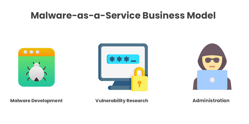 Malware as a Service