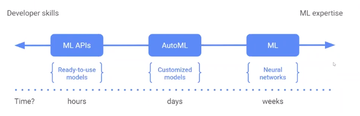 Solution | machine learning