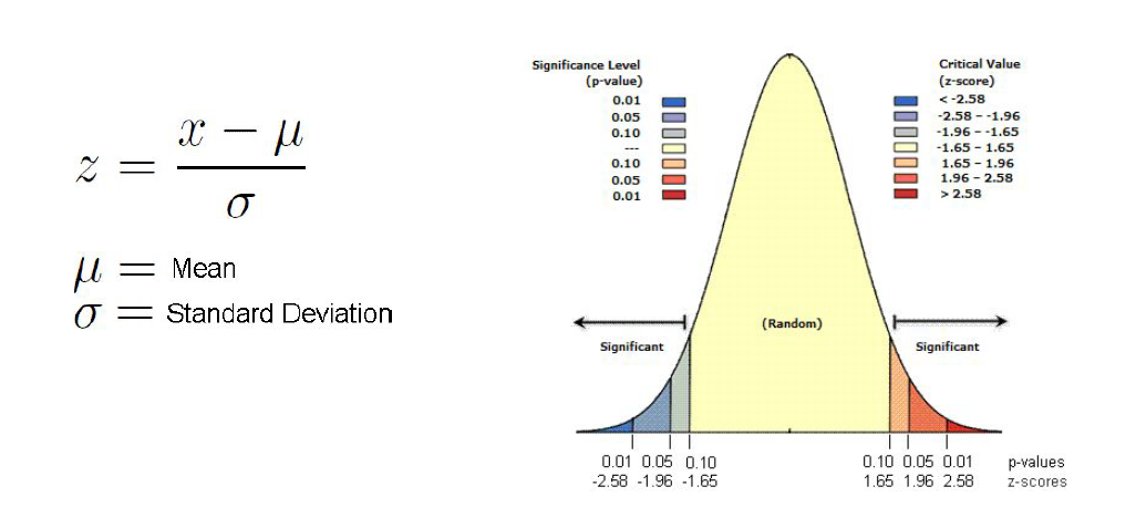 Z-Score