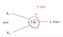 firing a neuron in neural network