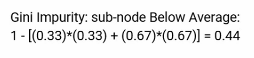 calculation of Gini impurity