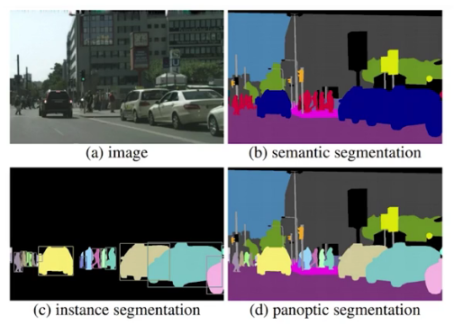 Types Of Image Segmentation