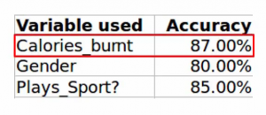 table forward feature elimination