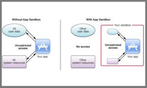 How Antivirus Software Identifies and Prevents Malware