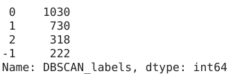 dbscan clusters