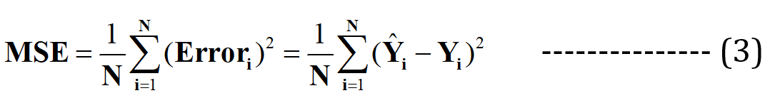 linear regression