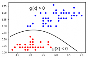 bayes theorem