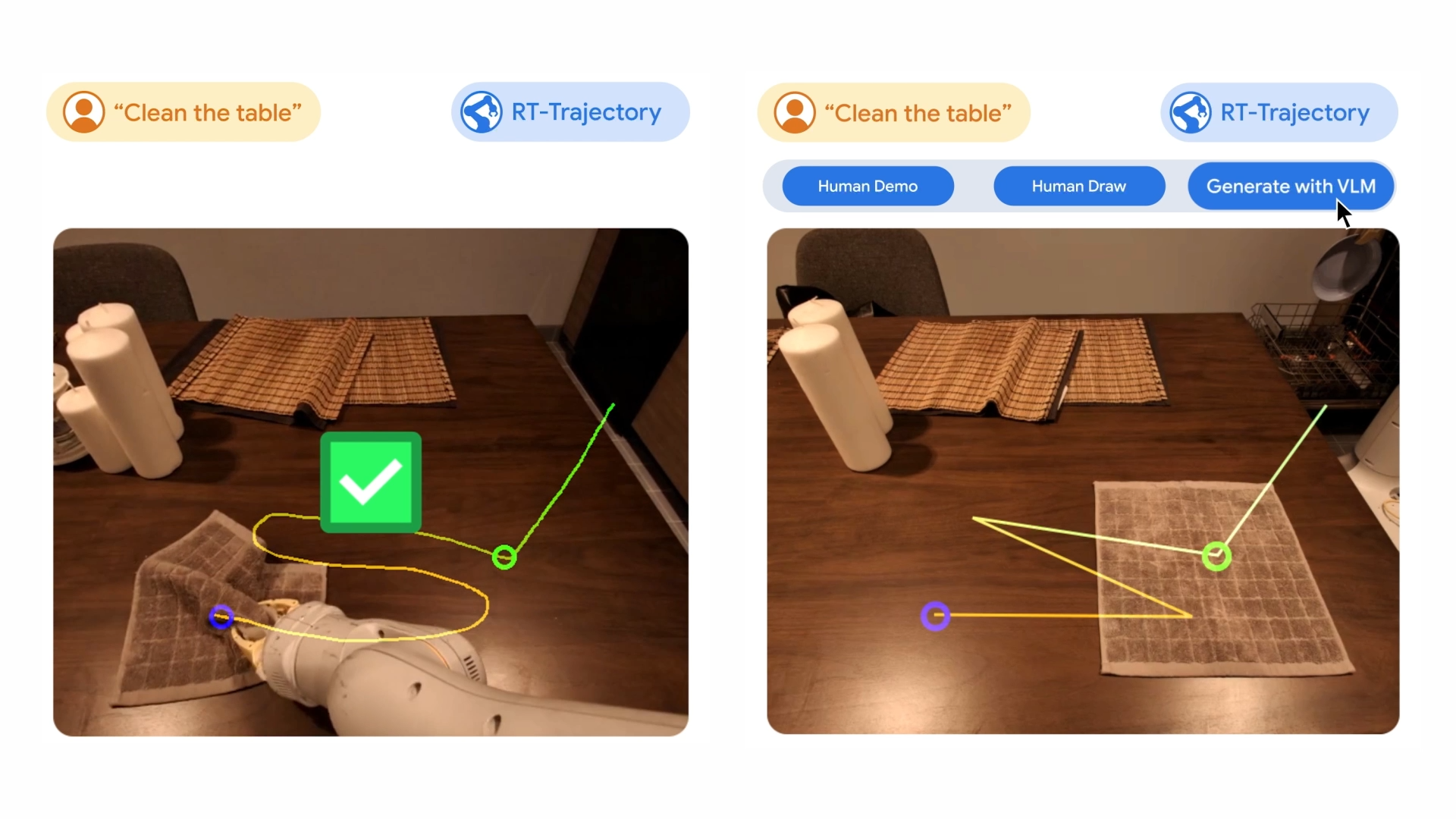 Google DeepMind RT-Trajectory | robotics