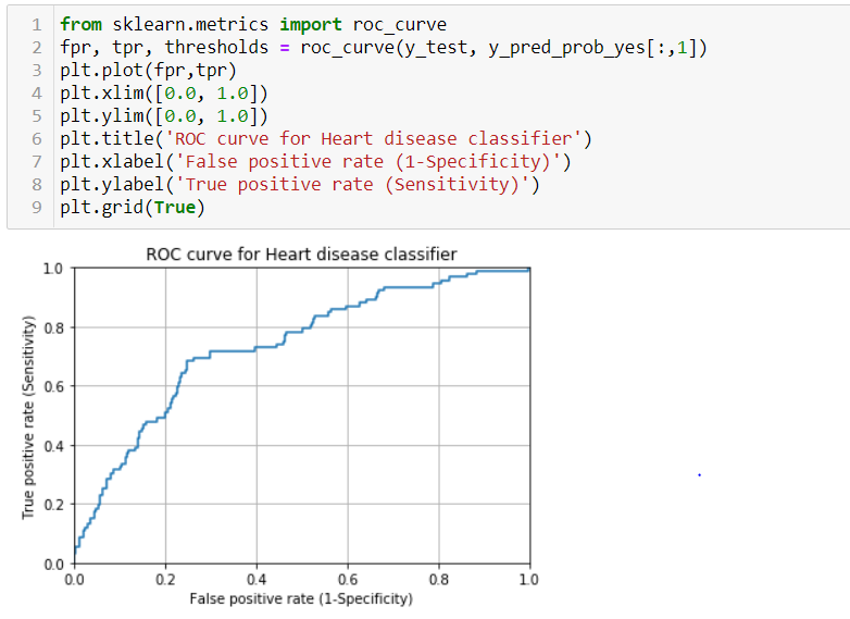 ROC Curve