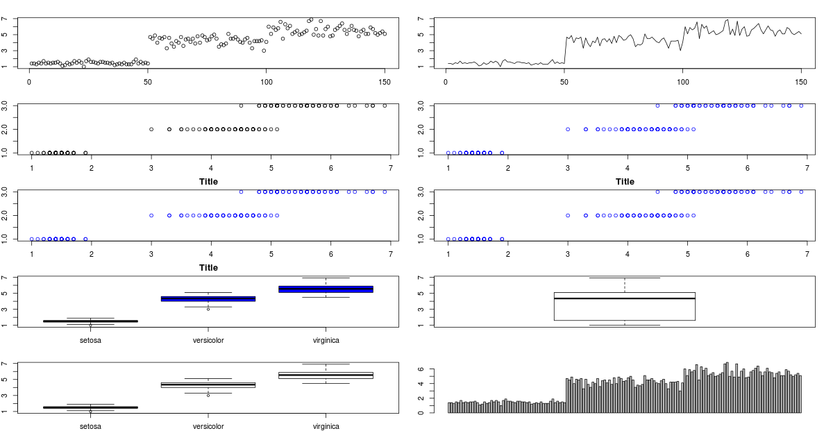 data visualization in R programming