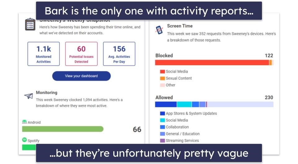 Activity Reports — Only Bark Comes With Activity Reports