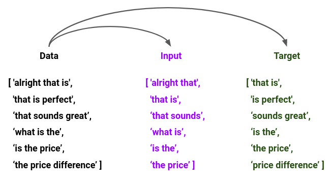 language modeling