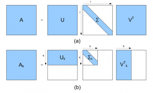 linear_algebra_data_science