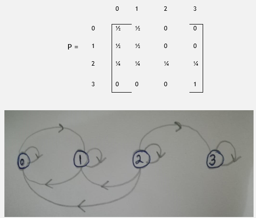 transition graph