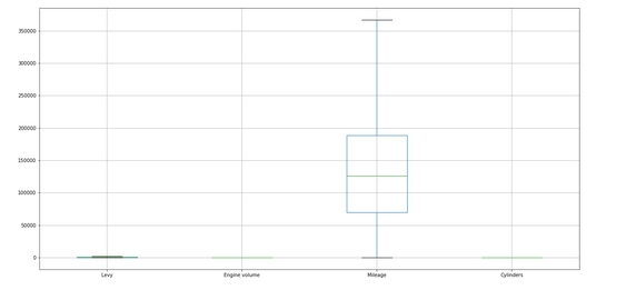 all columns boxplot | car price prediction