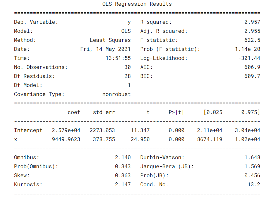 summary Simple Linear Regression 