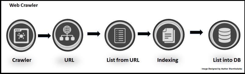 Web-Scraping