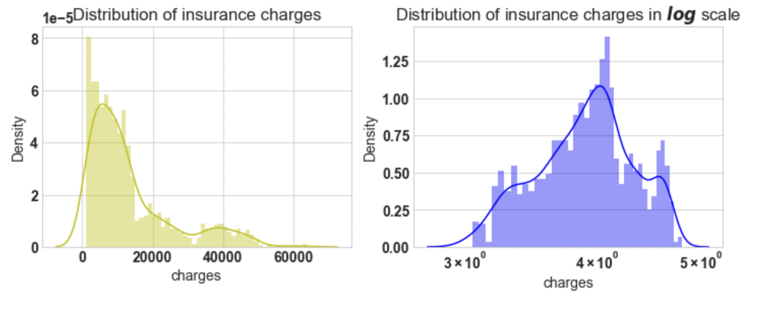 distplot dependent variable